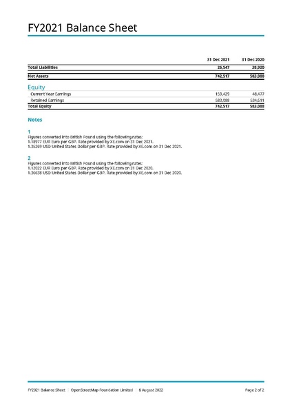 File:OSMF Balance Sheet financial year 2021.pdf