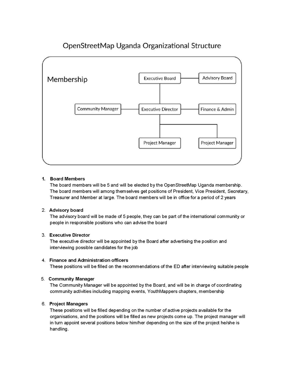 OSM Uganda-Organisational Structure.pdf