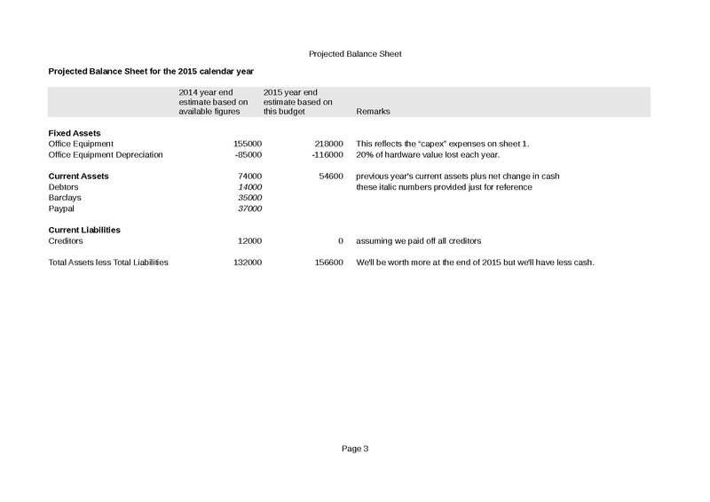File:Budget 2015.pdf