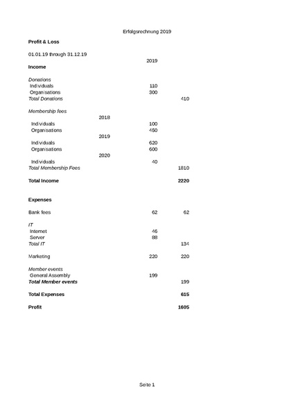 File:SOSM Finances 2019 profit and loss EN.pdf