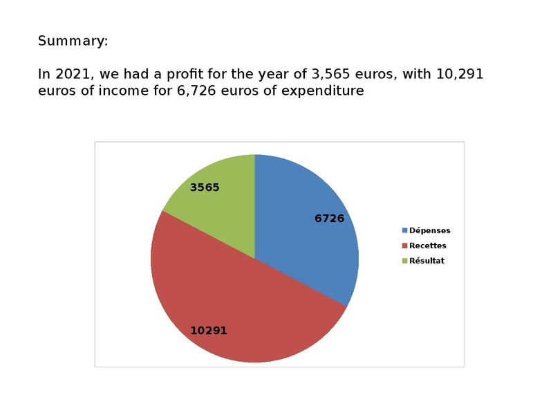 File:OSM France 2021 financial-report EN.pdf