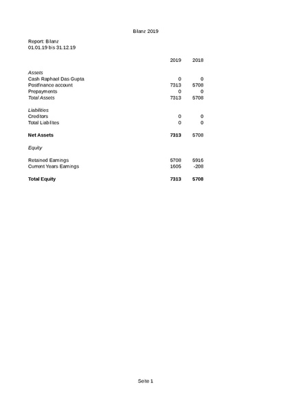 File:SOSM Finances 2019 balance sheet EN.pdf