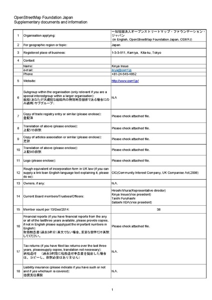 File:Japan Supplementary documents and information.pdf
