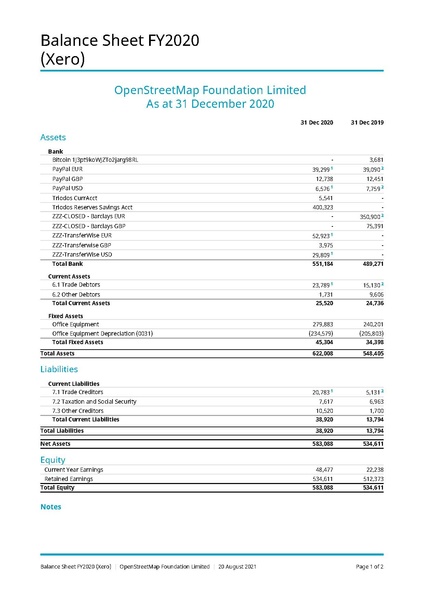 File:OSMF Balance Sheet financial year 2020.pdf