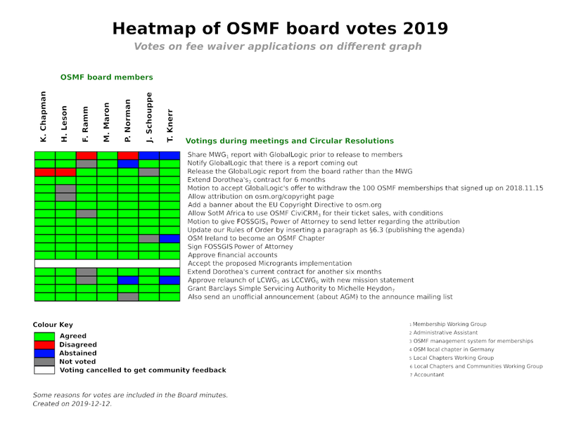 File:Heatmap OSMF board votes 2019 except fee waivers.png