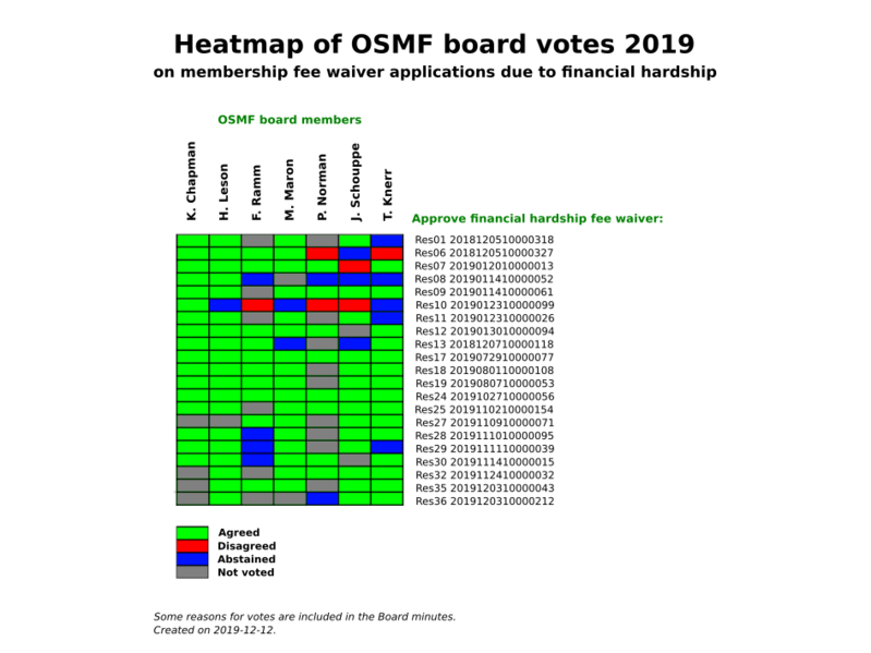 File:Heatmap OSMF board votes 2019 fee waivers only.png