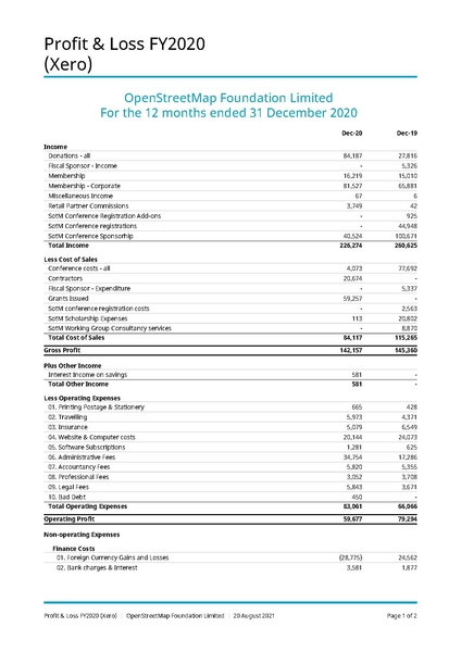 File:OSMF Profit Loss financial year 2020.pdf