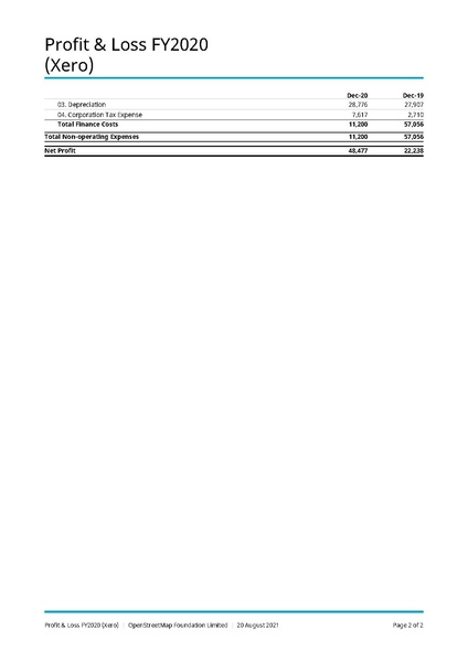 File:OSMF Profit Loss financial year 2020.pdf