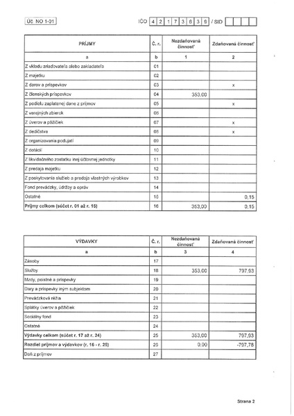 File:Freemap Slovakia-Tax statement 2015 SK.pdf