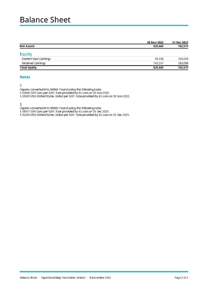 File:FY2022 draft Balance Sheet.pdf