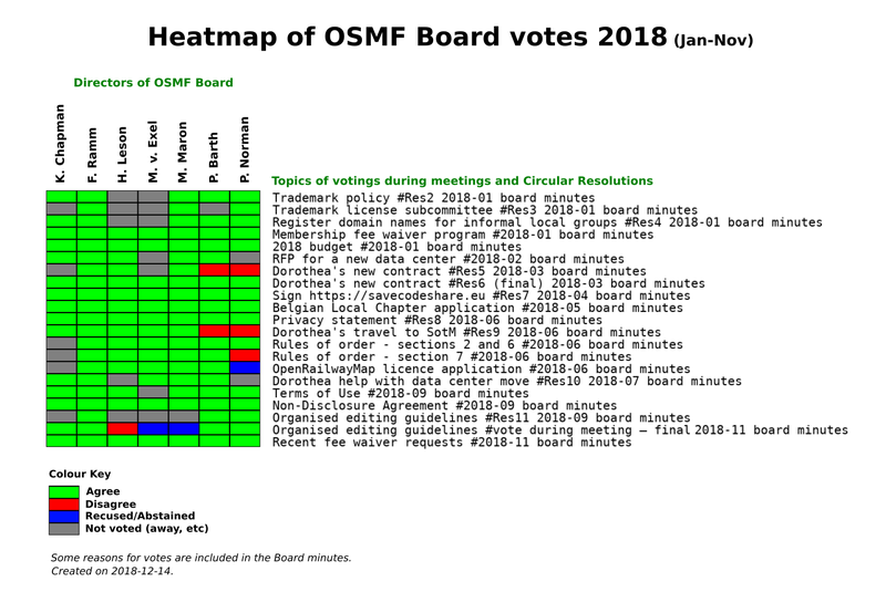 File:Heatmap OSMF board votes 2018.png