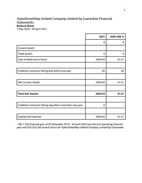 File:OSM Ireland 2020-05-01 to 2021-04-30 financial statements.pdf