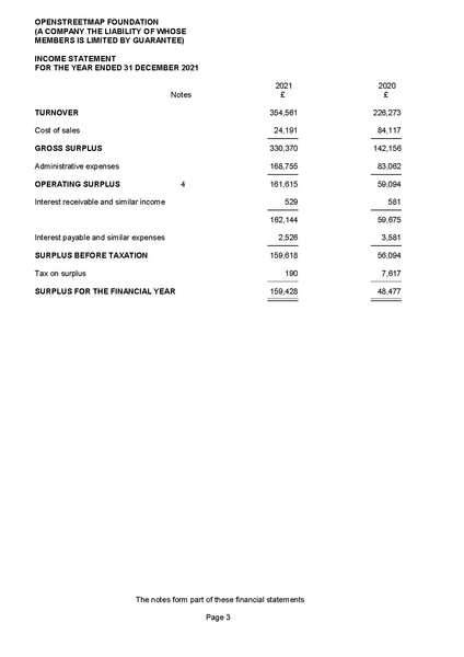 File:OSMF directors report and unaudited financial statements year ended 20211231.PDF